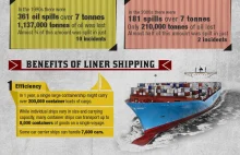 Infografika - World Shipping