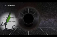 Wielkość czarnych dziur