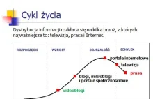 Śmierć Internetu