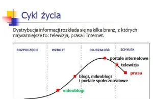 Śmierć Internetu