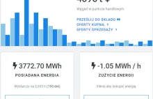 COALCO, gra przeglądarkowa, dzięki której możemy coś zarobić :)