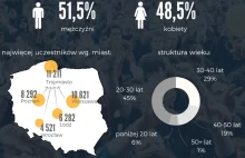 Co smartfony mówią o uczestnikach Open’er Festivalu?