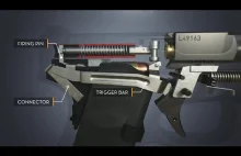 Świetna animacja pokazująca jak działa pistolet Glock 19
