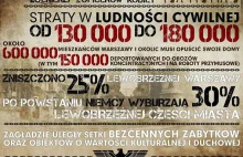 Polskie i niemieckie straty w Powstaniu Warszawskim - infografika