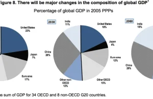 Dobrze już było, raport OECD - wzrost do 2060