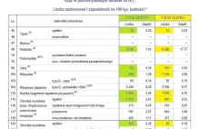 Antyszczepionkowcy mają nowy mocny argument