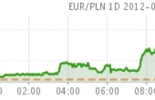 Obligacje strefy euro za cenę większej władzy dla Brukseli