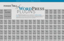 Tablica z pluginami do Wordpressa