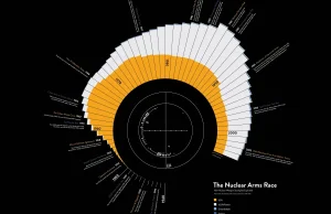 Infografika: Historia arsenałów jądrowych