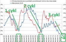 Prawdziwy rynek pracownika :) Rok 2017/2018 będzie masakra!