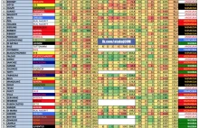 Tabela 72 najlepszych ofensywnych zawodników w sezonie 2012/2013