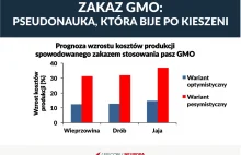 Przemysł szykuje się na zakaz GMO. Zapłacimy my.