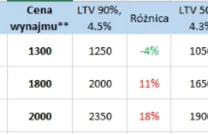 W domach z betonu: To buy or not to buy... oto jest pytanie!