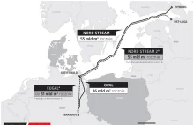 W Finlandii ruszyła budowa Nord Stream 2