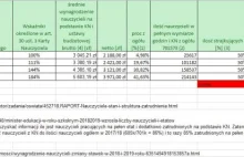 Mamy już 1% dla strajkujących nauczycieli!