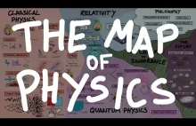 Mapa fizyki