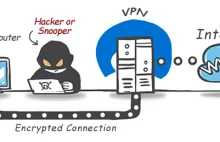Co to jest VPN ? Vpn Definicja Łączność VPN