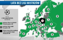 Dziewietnaście lat czekamy na Ligę Mistrzów… | Virtual Football League...