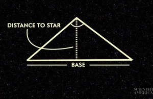 W jaki sposób mierzymy odległości w kosmosie ?