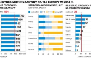 Ceny samochodów w 1939 roku. Rynek motoryzacyjny: II – III RP.