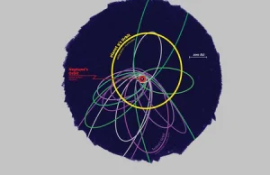 Nowe informacje o Planecie 9?