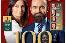 Najbogatsi "Forbes" 2018: Kulczykowie na czele. Sołowow i Solorz na podium