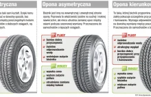 Jakie opony wybrać - asymetryczne, kierunkowe czy symetryczne? Porównanie