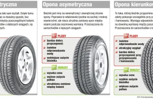 Jakie opony wybrać - asymetryczne, kierunkowe czy symetryczne? Porównanie