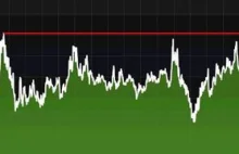 Euro najdroższe od czerwca 2012