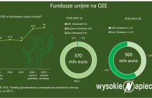 Czy stracimy część unijnych funduszy na energetykę?