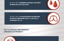 Infografika: OC a wypadek w stanie nietrzeźwości