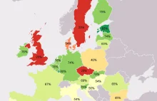 Wsparcie dla Euro w europie