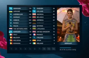 Jak przyznawane są punkty na Eurowizji 2016