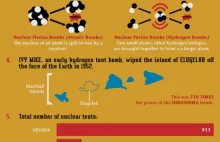 Broń jądrowa - mała infografika