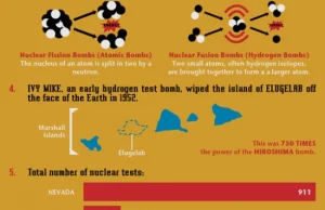 Broń jądrowa - mała infografika