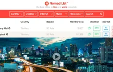 Nomad List - ranking najlepszych miejsc do pracy zdalnej [ENG]