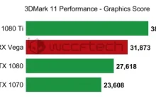 RX Vega – szybsza od GTX 1080!