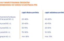 PPK- warto przeliczyć, by się nie przeliczyć [excel]