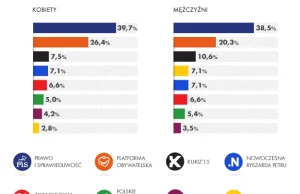 KORWiN - 4,95%