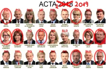 Galeria przyszłych potencjalnych kandydatów do PE głosujących za ACTA 2