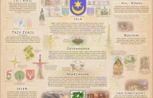 Bogowie Polaków - Infografika o bogach dawnych słowian