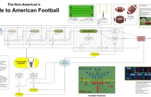 Krótko i zwięźle przedstawione zasady futbolu amerykańskiego