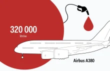 ile kosztuje tankowanie samolotu?