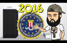 Dane FBI za Rok 2016