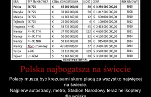 Polska najbogatsza na świecie