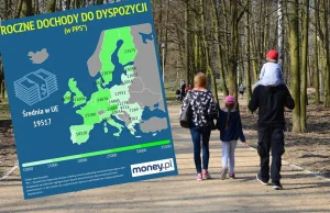 Dochody w Polsce typowo wschodnie. Zachodu szybko nie dogonimy