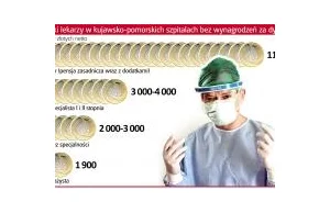 Lekarze: - Podwyżki albo będziemy odchodzić od łóżek pacjentów!