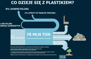 Bisfenol A wykończy nas jak ołów Rzymian? Plastik w wodach gruntowych...