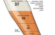 P--o za 1,5 zł za puszkę odchodzi do historii...