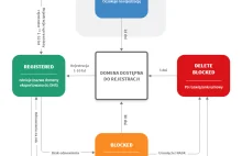 Zmiany w procesie rejestracji domeny .pl